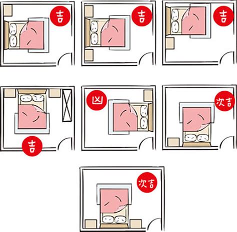 床 擺放 禁忌|15個全新臥室床位、家具擺設風水禁忌與破解，附科學解釋與圖文。